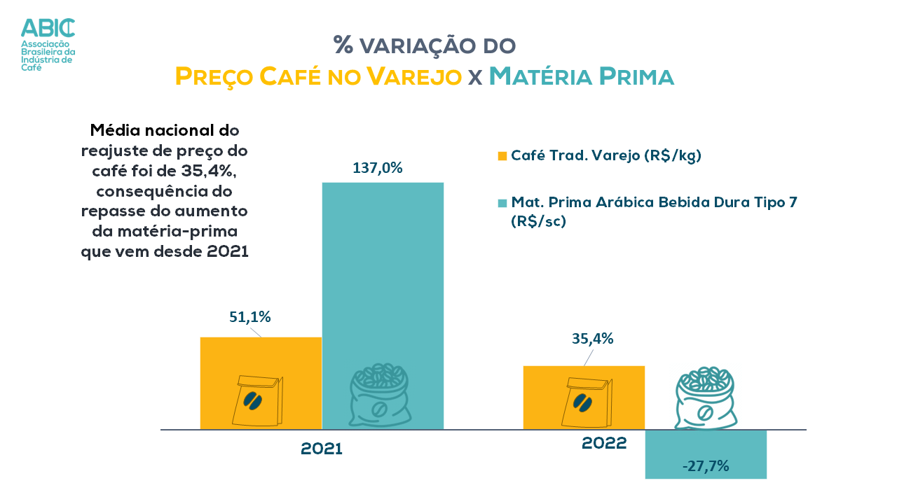 A Expansão do café no Brasil - ABIC - Associação Brasileira da Indústria de  Café